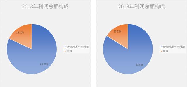 净利润断层详细讲解，净利润的陷阱判断盈利质量要避开这几个坑