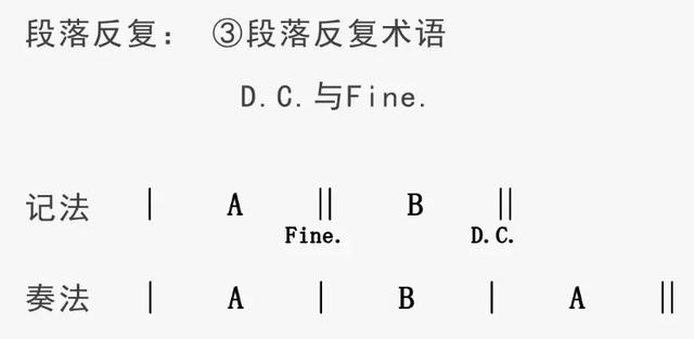 如何看懂五线谱的正确位置，超赞干货你感兴趣的五线谱基础知识都在这里了