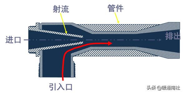 水冷式离心冷水机组工作原理，暖通干货丨冷水机组的原理、构成与使用.