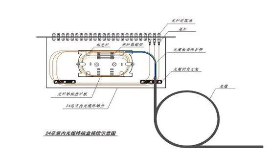 光纤熔接示意图，光纤熔接窍门