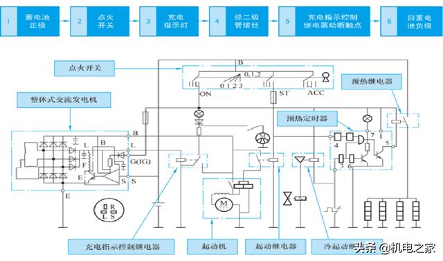 怎样看汽车电路图，怎样读懂汽车电路图（新手篇—轻松看懂汽车电路图）