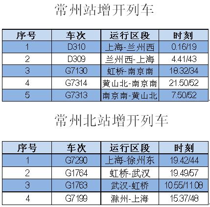 常州高铁站最新官方消息通告，注意7月10日起铁路常州站实施新运行图