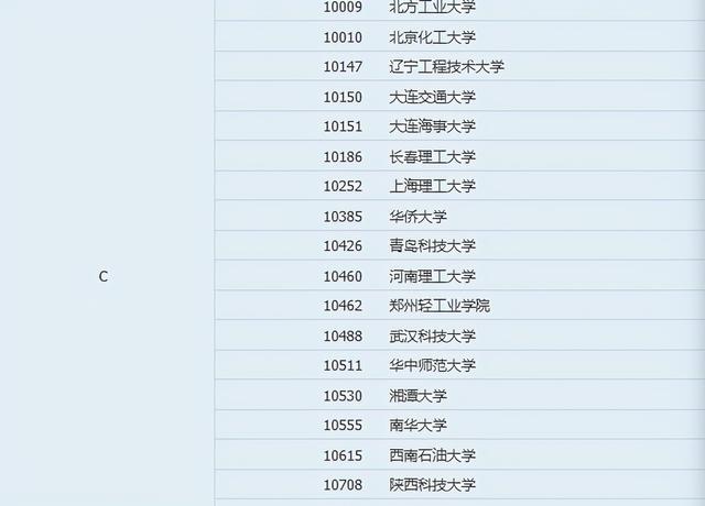 软件工程专业大学排名，软件工程专业大学排名前100名