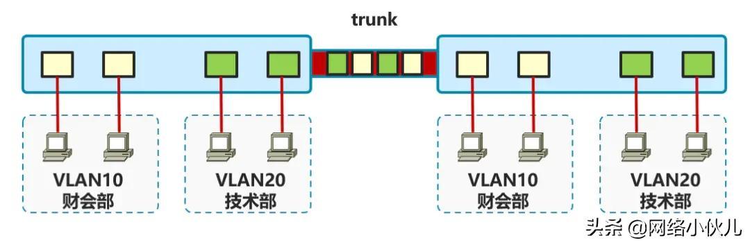 三种vlan路由方式，VLAN的划分与VLAN间的三层通信