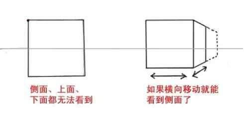 一点透视图的画法及步骤，<2>一点透视讲解