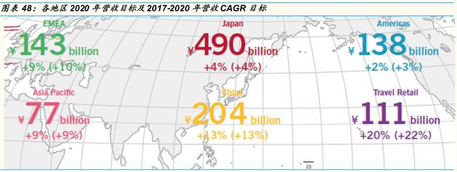 资生堂的优势和劣势，资生堂挥刀砍掉中国市场的两大功勋品牌