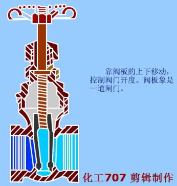 电磁阀工作原理动画，电动阀门工作原理动图大全