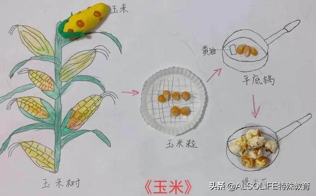 儿童diy手工画6-8岁，让孩子爱上黏土手工制作教程