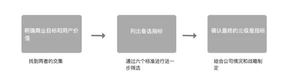 怎样确定北极星，首先 需要找到北斗星