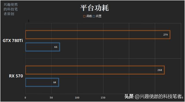 780ti，gtx780ti哪个好