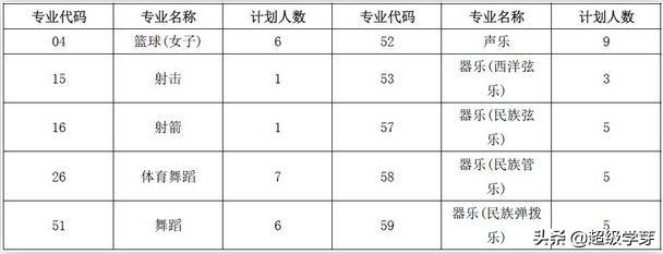 每科要考多少分才能读成都七中，录取率不到2我能顺利进入成都七中
