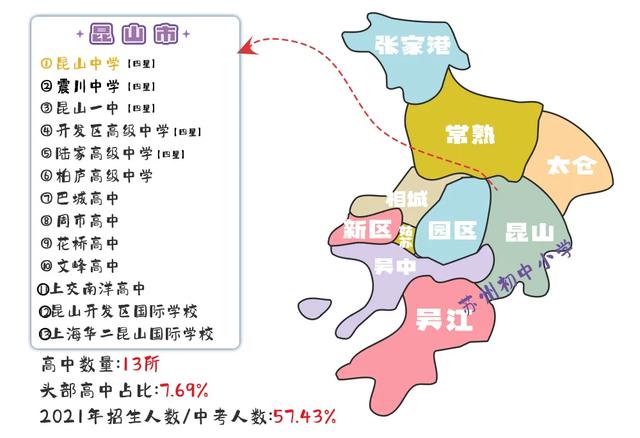 苏州各区域第一梯队高中，高中梯队相差这么大