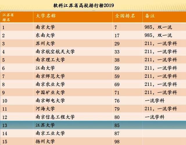 江苏镇江大学是几本，位于镇江的江苏大学