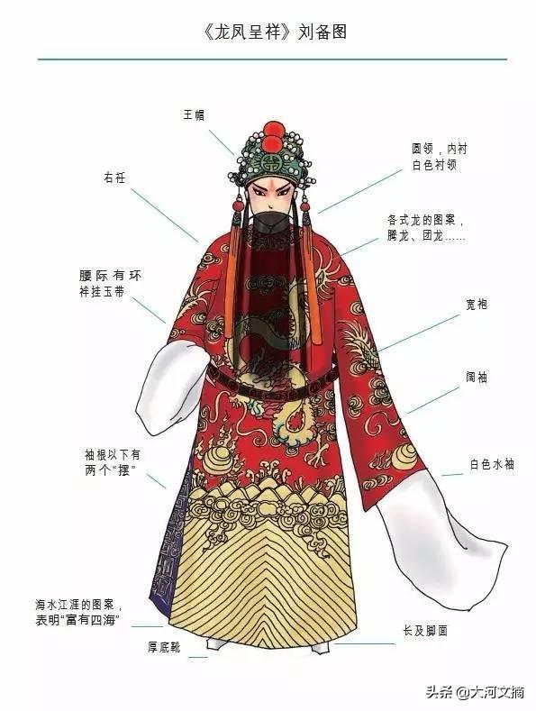 京剧精美的服饰，京剧如此美丽之京剧服饰