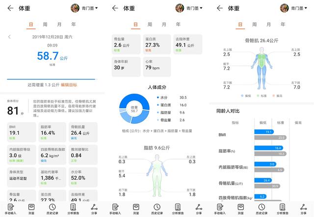 华为智能体脂秤2 pro测评，华为智能体脂秤2