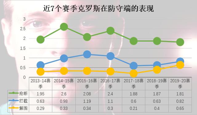 托尼克罗斯职业生涯进球数，德国历史最佳阵容