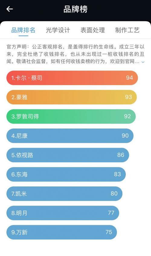 上海国际眼镜城，上海眼镜城配一副眼镜需要多久