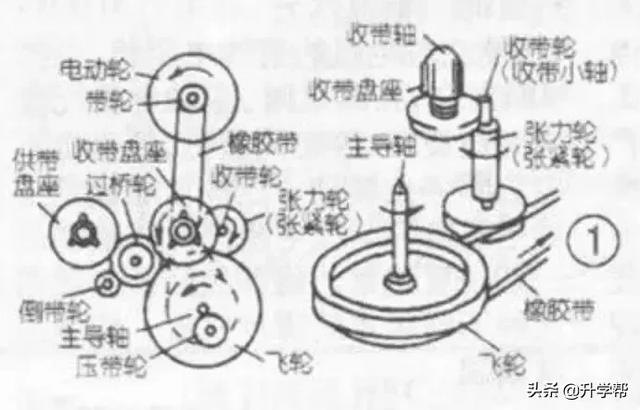 复读机工作原理，复读机专利28岁了，你还用吗