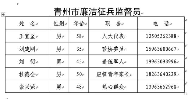 青州治疗腋臭的诊所哪家好(青州治疗腋臭的医院)