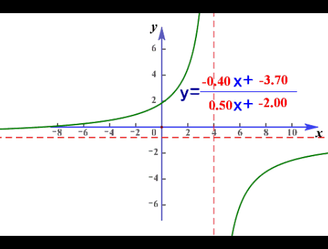 高中函数及其图像知识点总结，我将高中数学全部函数图像与性质汇总