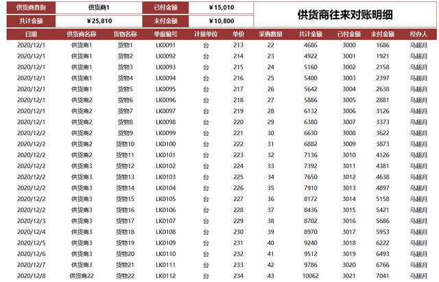 正规对账单格式怎么做，欠款的“对账单”你会写吗