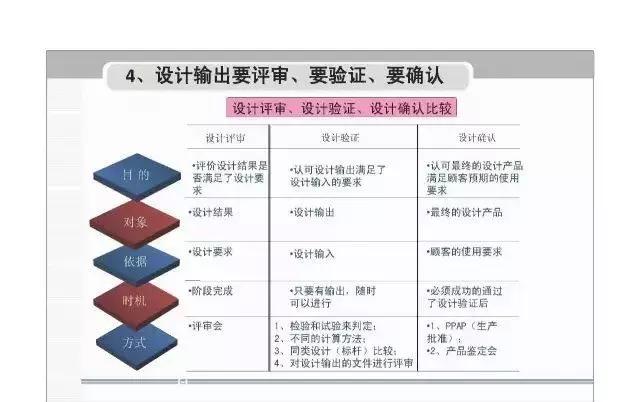 apqp，apqp详细教程