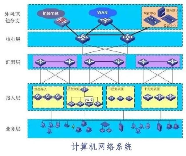 智能化弱电系统，智能化弱电各个系统详细介绍