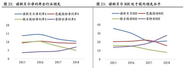 化妆品代工行业分析，2022年中国化妆品代工市场规模、企业注册数量及行业竞争格局分析