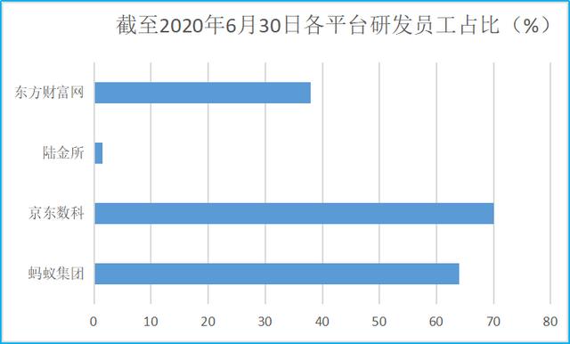 蚂蚁集团、中金公司下周上会,京东数科亮相科创板，蚂蚁京东数科陆金所