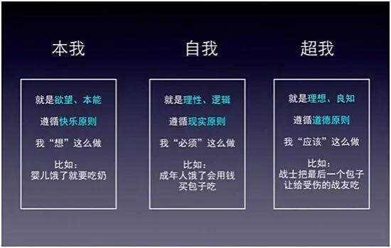 自我本我超我意味着什么，自我本我超我