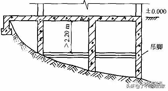 建筑投影面积怎么计算，建筑面积计算规则大全