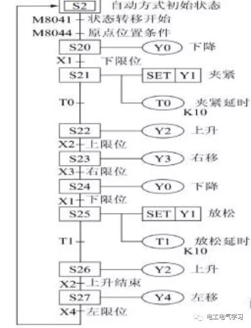 plc编程入门基础知识，plc编程入门基础知识概念