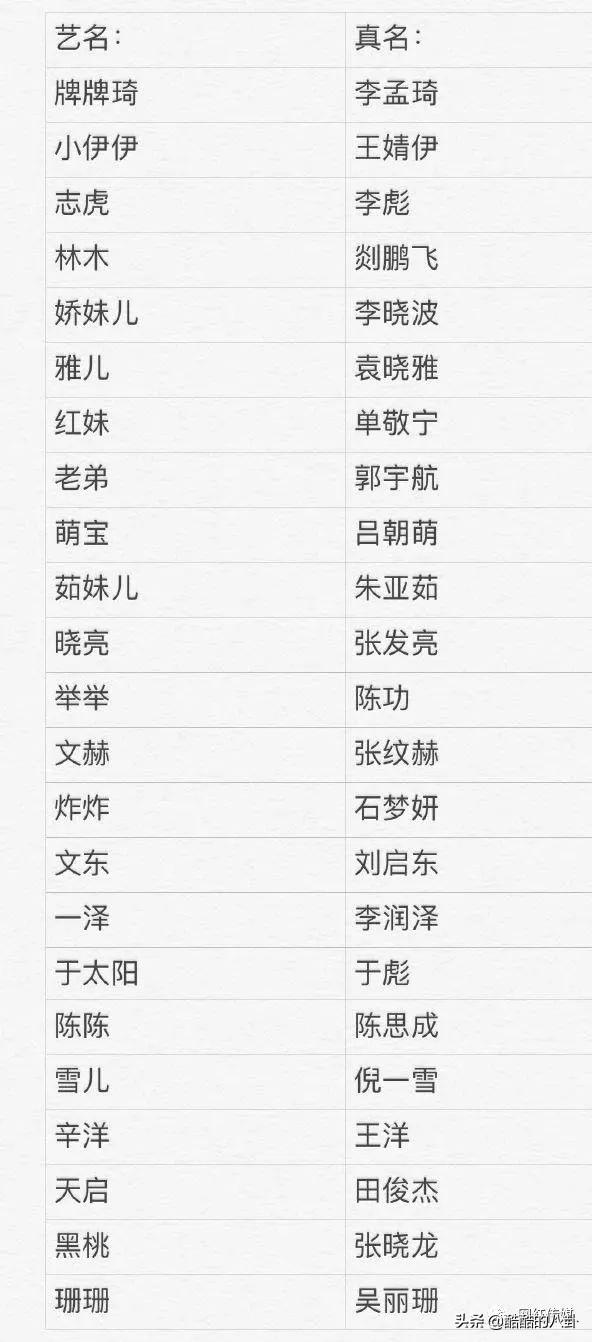 高迪给牌牌琦喊麦，主播艺人真实姓名曝光