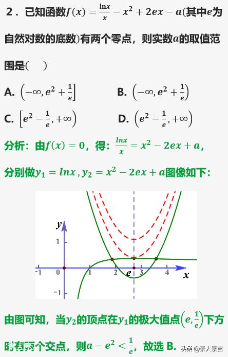 高中函数及其图像知识点总结，我将高中数学全部函数图像与性质汇总