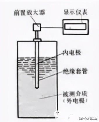 静压式液位变送器，静压式液位计原理图解