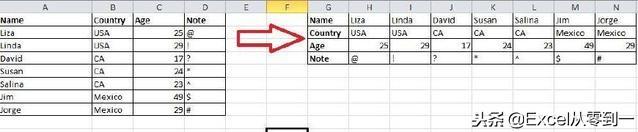 excel小技巧，20个excel实用小技巧（20个Excel常用技巧建议收藏）