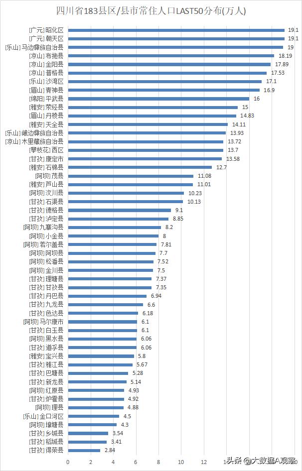 岳池县有多少人口，四川哪个县市的人口最多