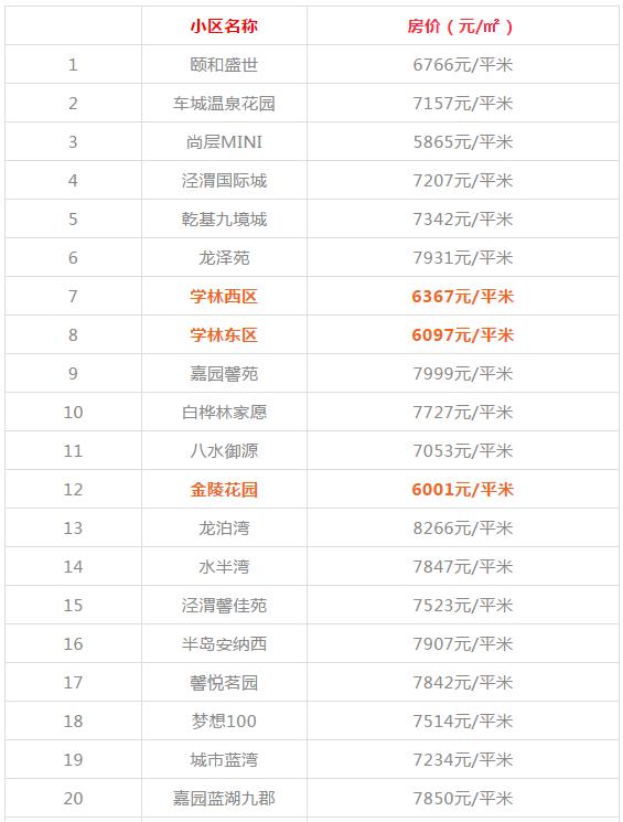 西安碑林区房价，西安二手房12月房价最新价格表（西安1300+小区房价、租金大曝光）