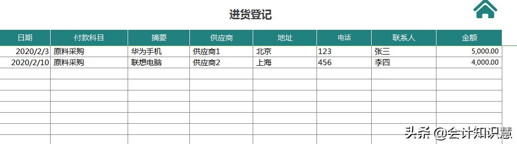 出纳报表填写模板，出纳工作实用表格模板