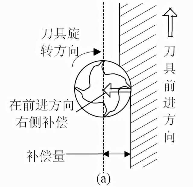 数铣简单图纸带编程，数控铣的编程图解（FANUC数控铣床编程实例7-铣削方形凸台）