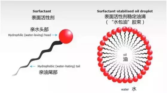 肌肤深层清洁，深层清洁是把双刃剑