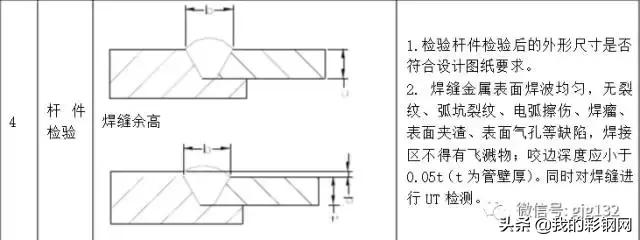 网架结构安装演示，组合网架结构的三种施工安装方法