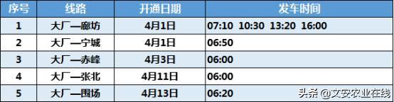 廊坊最新客运班线，廊坊市汽车站最新客运班线汇总来了