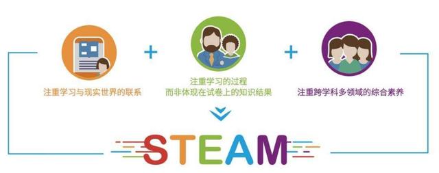 steam课程，steam有哪些课程