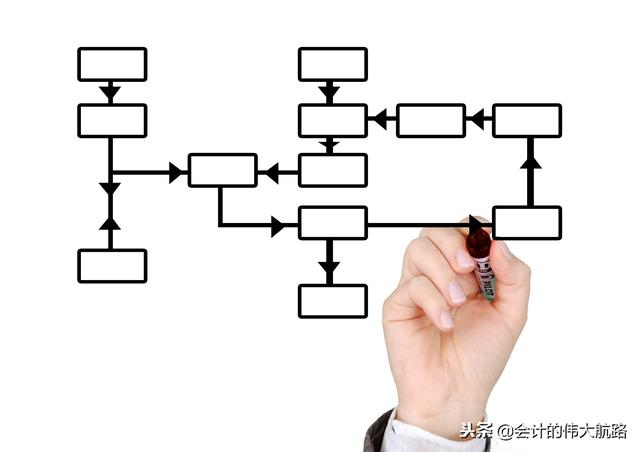成本会计怎么做账，成本会计做账大全（把生产企业成本核算流程全告诉你）