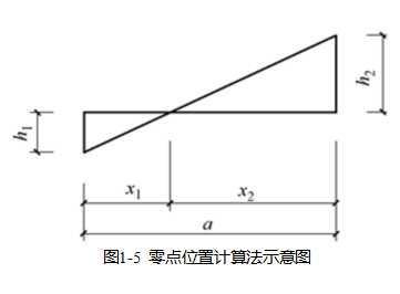 你现在还会土方量计算，土方量计算（南方CASS土方计算方法—方格网法）