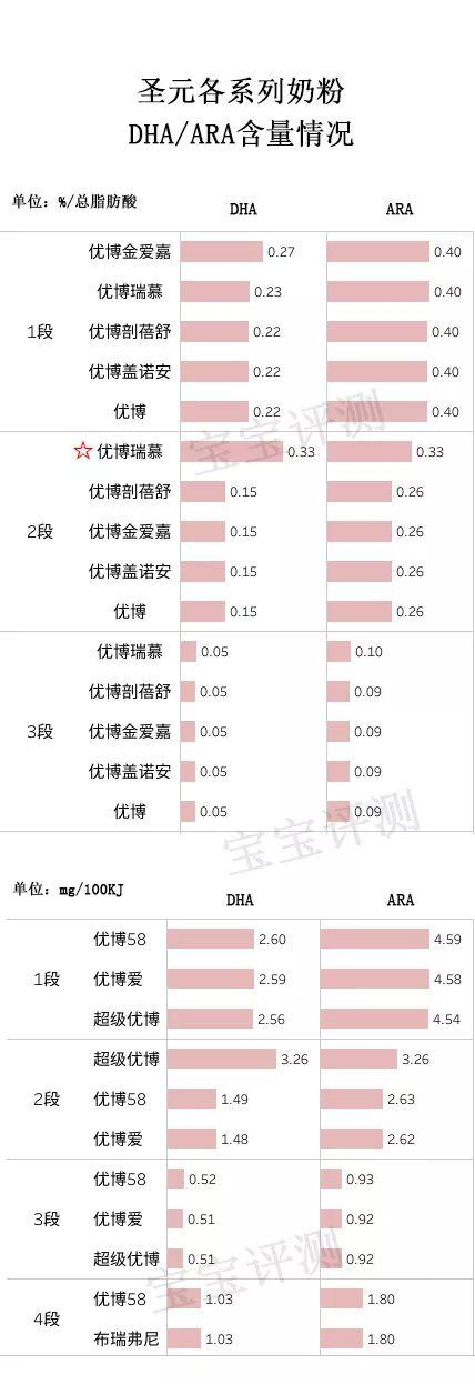 圣元水解蛋白奶粉，圣元都有什么系列奶粉（圣元9大系列奶粉评测）
