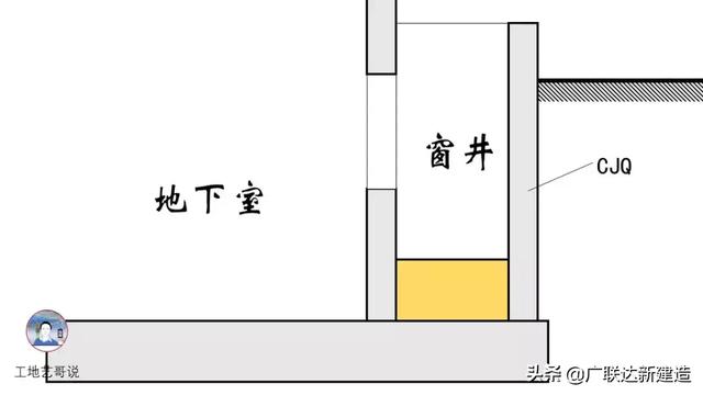 钢结构基础图，结构钢筋89种构件图解一文搞定