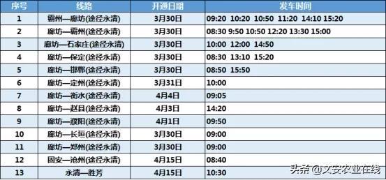 廊坊最新客运班线，廊坊市汽车站最新客运班线汇总来了