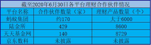 蚂蚁集团、中金公司下周上会,京东数科亮相科创板，蚂蚁京东数科陆金所